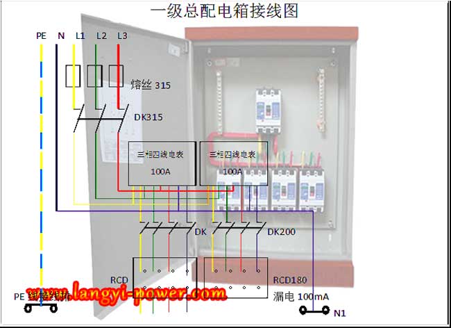 深圳低壓配電箱生產廠家