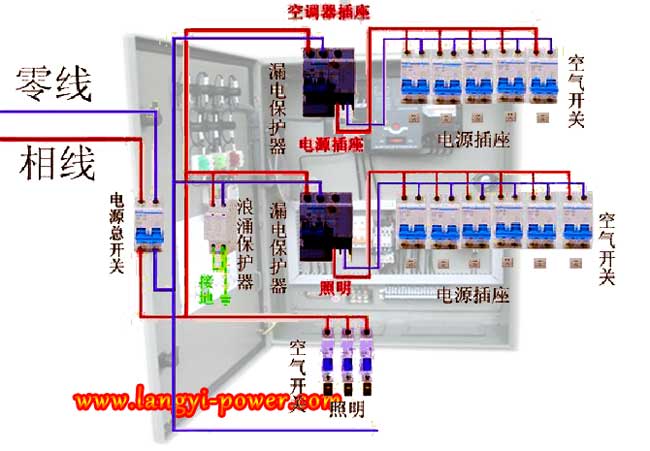 深圳低壓配電箱接線方法