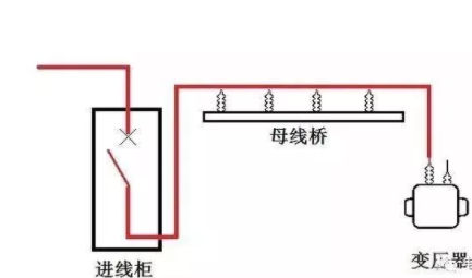 主母線載荷容量