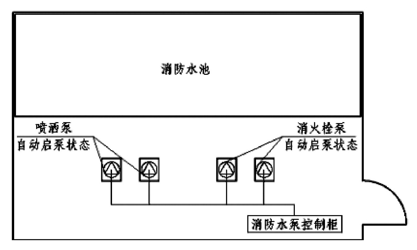 消防水泵控制柜有哪些設(shè)置規(guī)定？新規(guī)范要求